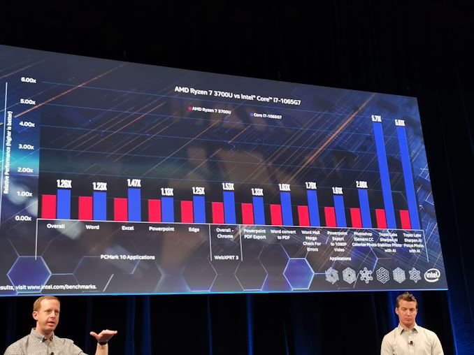 Intel s Confusing Messaging Is Comet Lake Better Than Ice Lake